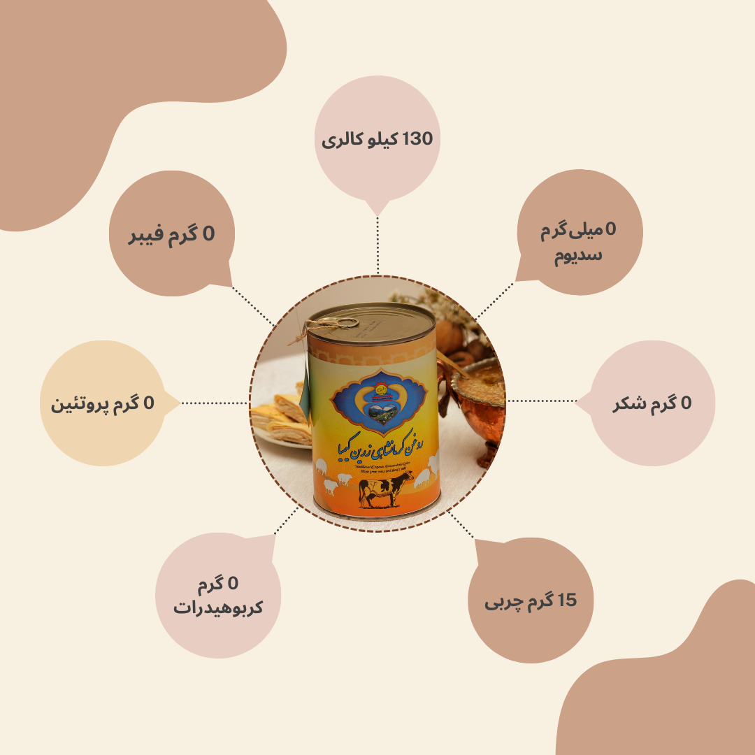 ارزش غذایی انواع روغن حیوانی